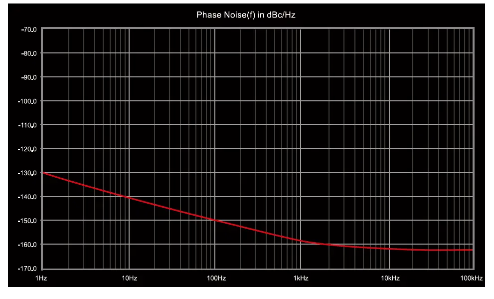 aune-S1c-Audio-Clock-FIG0 (4)