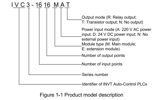 invt IVC3 Series Programmable Logic Controller - fig 1