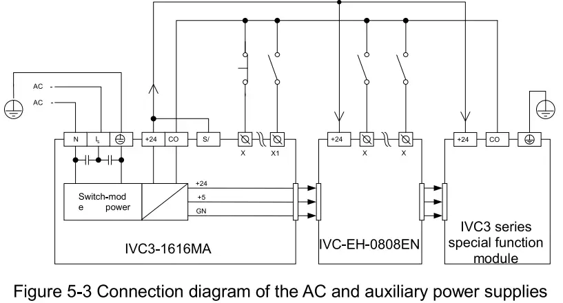 invt IVC3 Series Programmable Logic Controller - fig 12