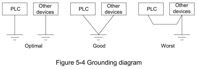 invt IVC3 Series Programmable Logic Controller - fig 13