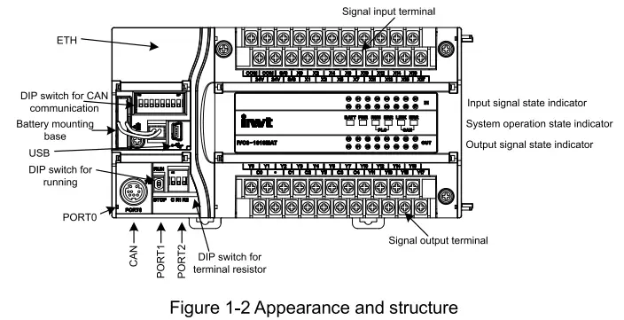 invt IVC3 Series Programmable Logic Controller - fig 2
