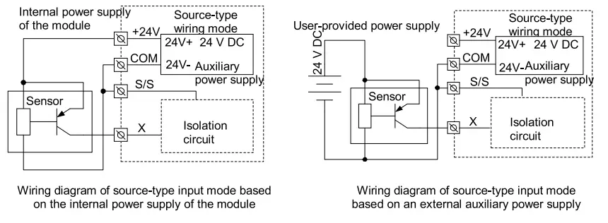 invt IVC3 Series Programmable Logic Controller - fig 5