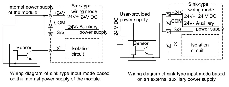 invt IVC3 Series Programmable Logic Controller - fig 6