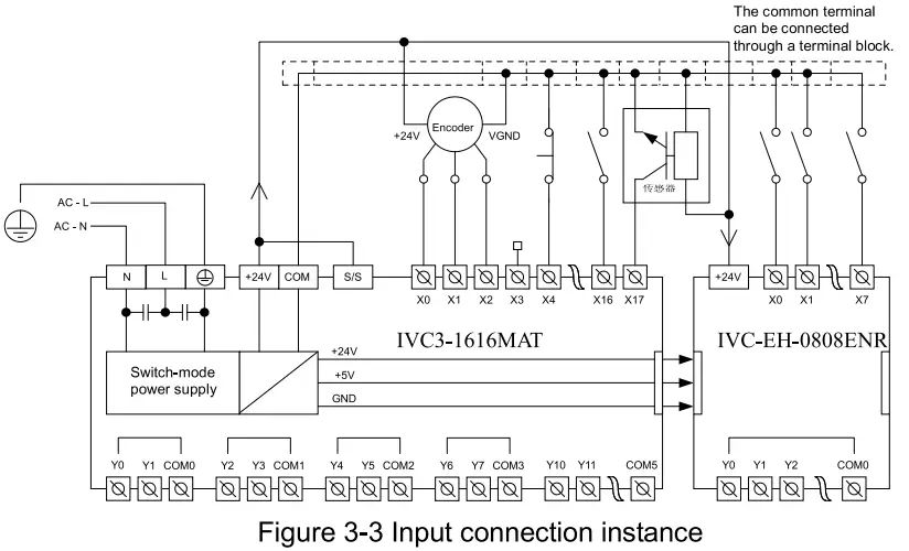 invt IVC3 Series Programmable Logic Controller - fig 7