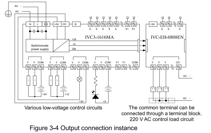 invt IVC3 Series Programmable Logic Controller - fig 8
