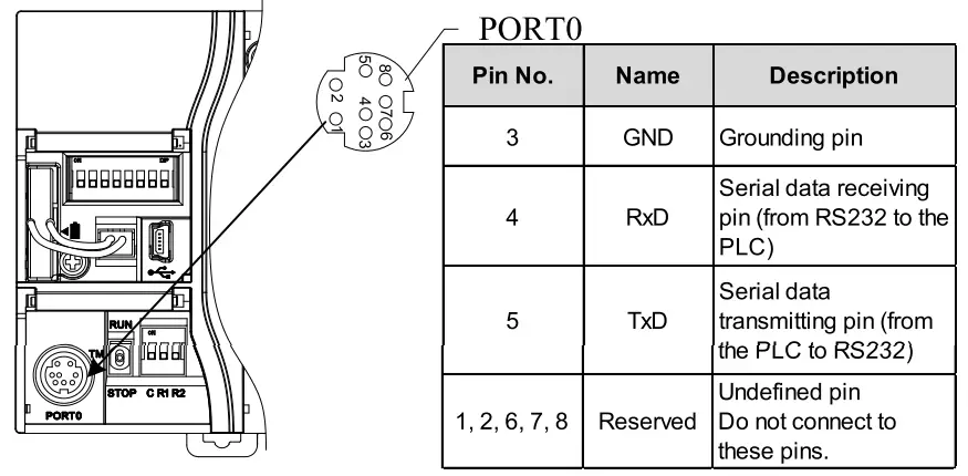 invt IVC3 Series Programmable Logic Controller - fig 9
