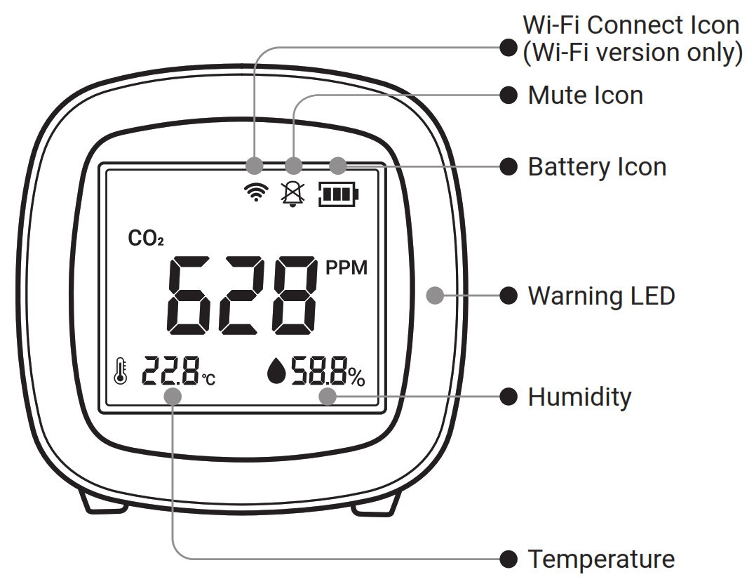 INKBIRD MH - 068 Monitor with Temperature - Fig