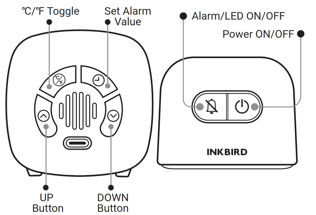 INKBIRD MH - 068 Monitor with Temperature - Fig1