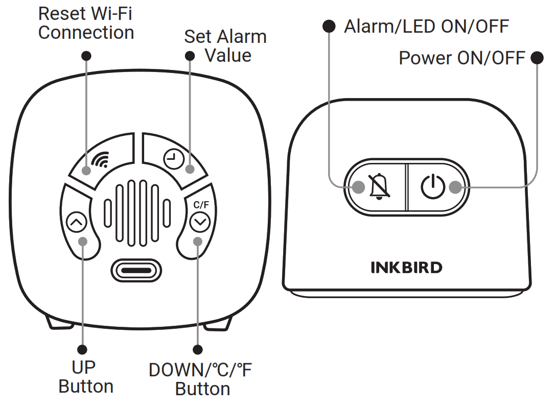 INKBIRD MH - 068 Monitor with Temperature - Fig3