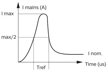 PHILIPS ST15IT CoreLine Projector Gen2 - 2