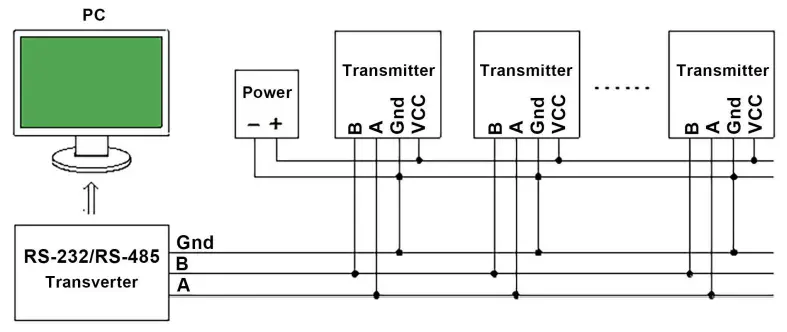 global-sources-TZ-CT01-CO₂-Transmitter-FIG1