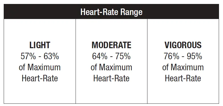 Heart-Rate Range