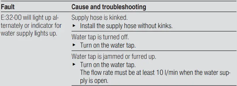 SIEMENS SN23EI14CE Dishwasher-fig24