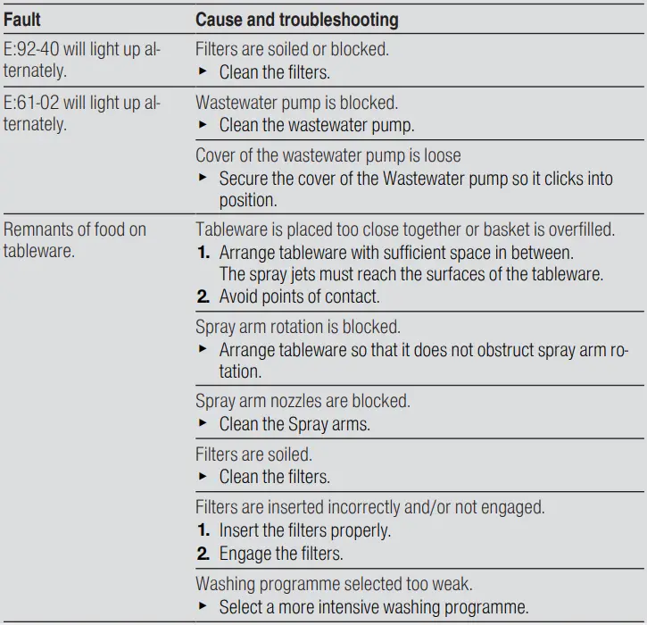 SIEMENS SN23EI14CE Dishwasher-fig25