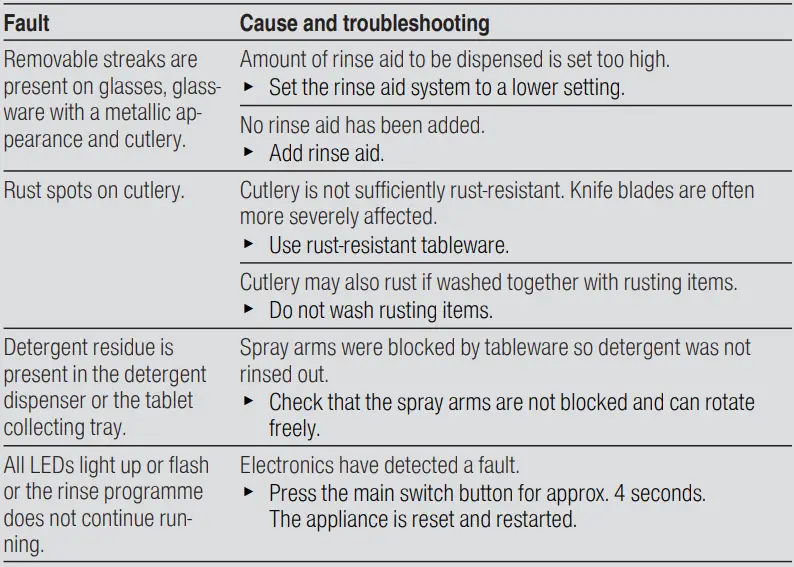 SIEMENS SN23EI14CE Dishwasher-fig26