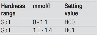 SIEMENS SN23EI14CE Dishwasher-fig3