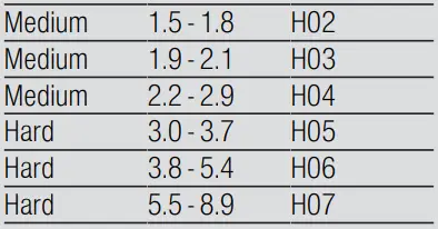 SIEMENS SN23EI14CE Dishwasher-fig4