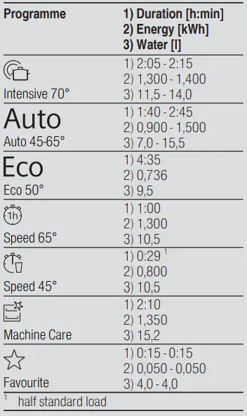 SIEMENS SN23EI14CE Dishwasher-fig6