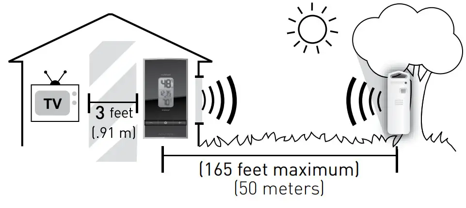 AcuRite Wireless Thermometer 00419BP 00421 - Guidelines