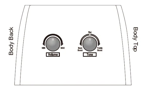 Basic Controls