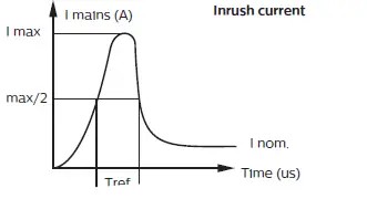 PHILIPS-BVP130-Coreline-Tempo-Large-FIG-5