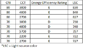 PHILIPS-BVP130-Coreline-Tempo-Large-FIG-6