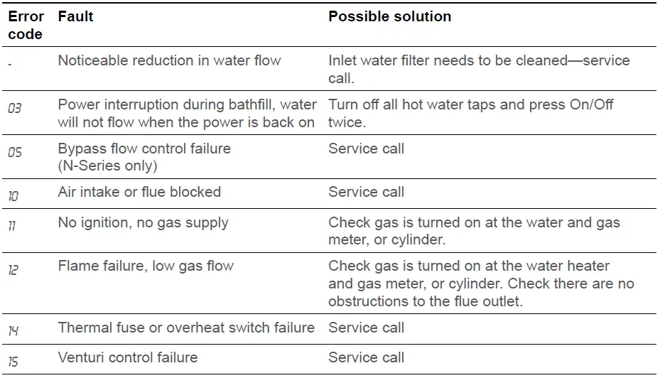 Rinnai-INFINITY-Continuous-Flow-Water-Heaters-FIG-10