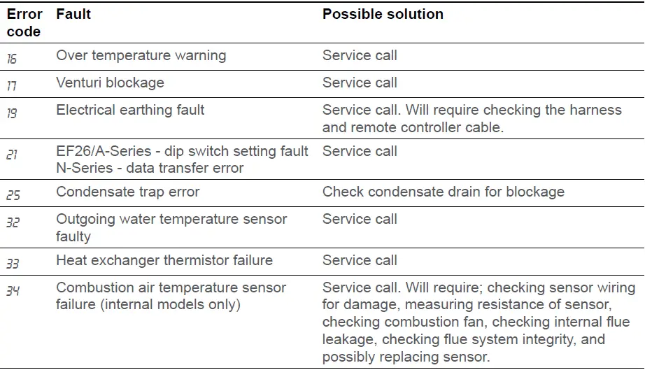 Rinnai-INFINITY-Continuous-Flow-Water-Heaters-FIG-11