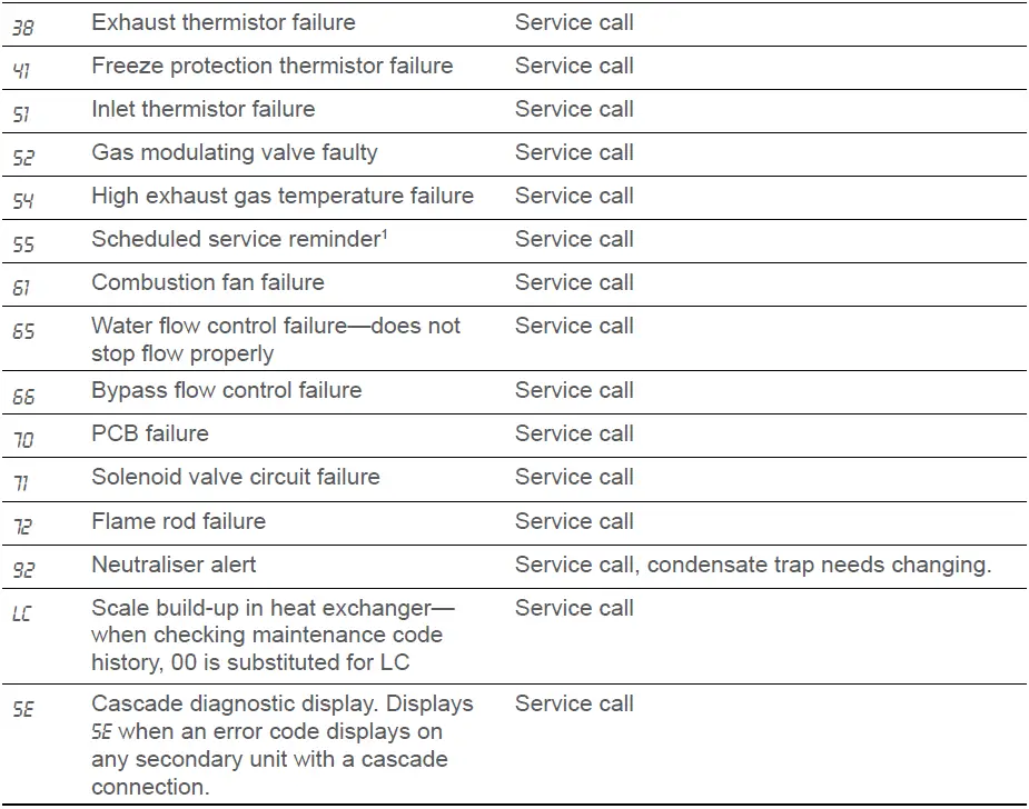 Rinnai-INFINITY-Continuous-Flow-Water-Heaters-FIG-12