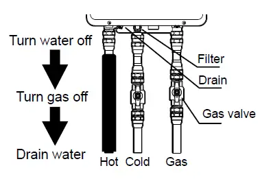 Rinnai-INFINITY-Continuous-Flow-Water-Heaters-FIG-13