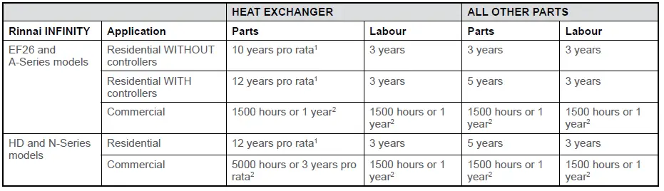 Rinnai-INFINITY-Continuous-Flow-Water-Heaters-FIG-16