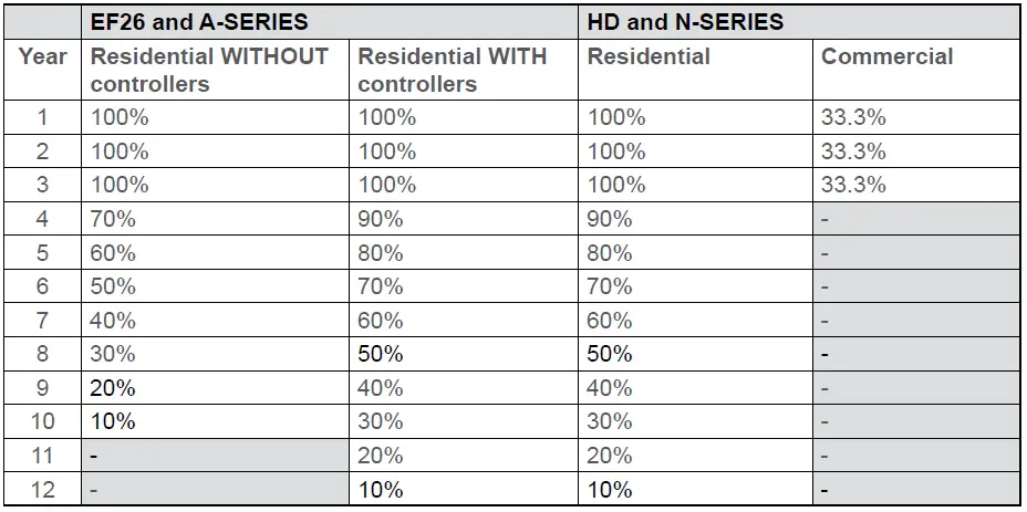 Rinnai-INFINITY-Continuous-Flow-Water-Heaters-FIG-17