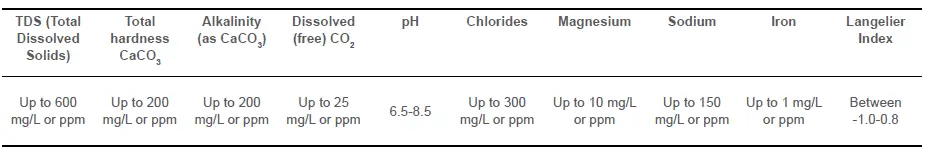 Rinnai-INFINITY-Continuous-Flow-Water-Heaters-FIG-19
