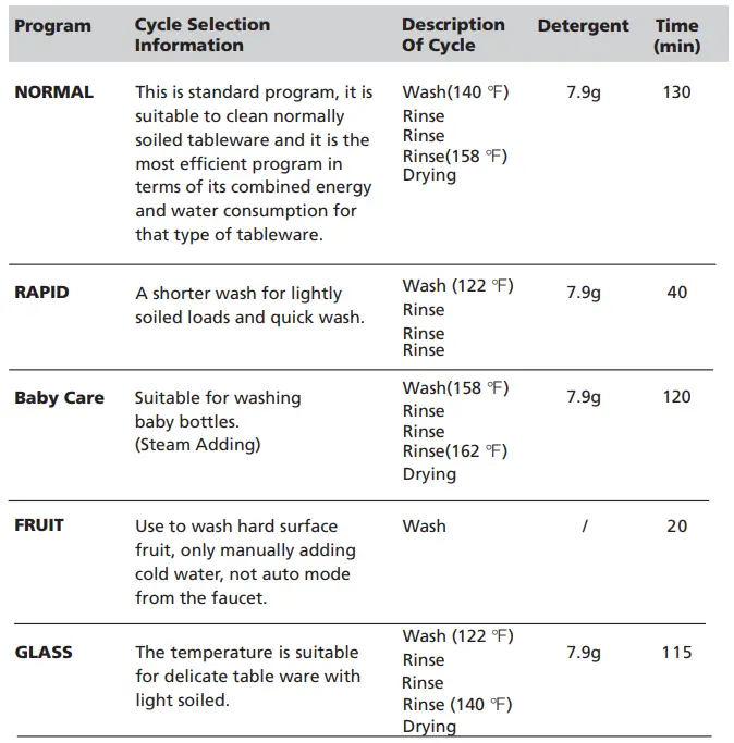Comfee-CDC17P2AWW-6L-Countertop-Dishwasher-FIG-14
