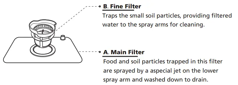 Comfee-CDC17P2AWW-6L-Countertop-Dishwasher-FIG-17