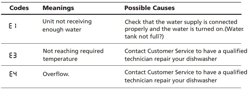Comfee-CDC17P2AWW-6L-Countertop-Dishwasher-FIG-23