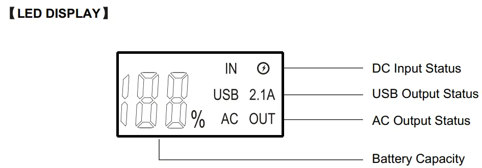 ALPHA DIGITAL T101 Portable Power Station - Fig 2