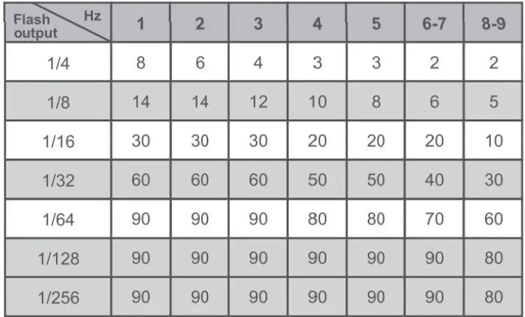 Godox-V1N-Flash-Professional-Camera-Flash-30