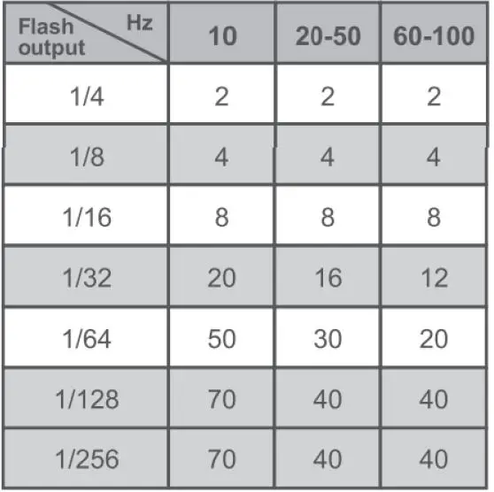 Godox-V1N-Flash-Professional-Camera-Flash-31