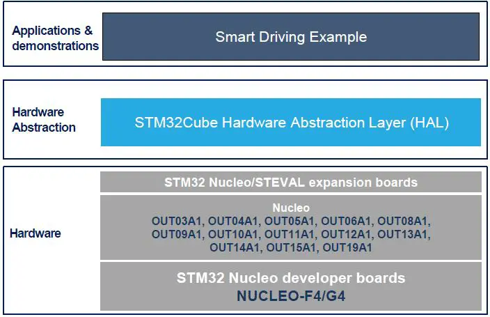 STMicroelectronics-X-NUCLEO-OUT13A1-Industrial-Digital-Output-Expansion-Board-fig- (10)