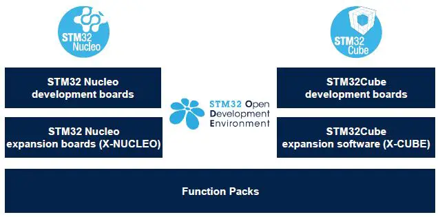 STMicroelectronics-X-NUCLEO-OUT13A1-Industrial-Digital-Output-Expansion-Board-fig- (8)