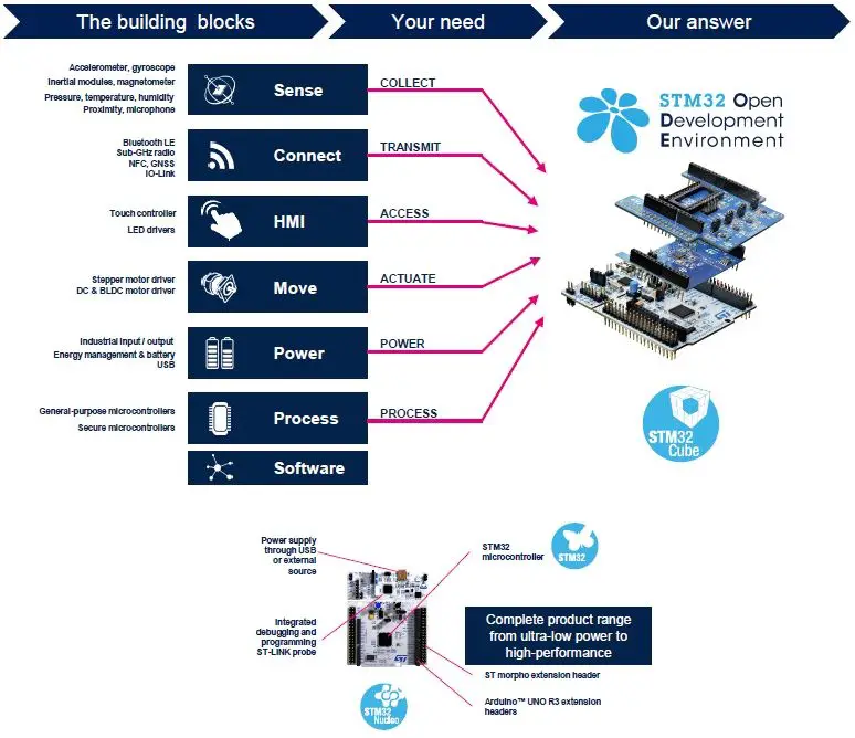 STMicroelectronics-X-NUCLEO-OUT13A1-Industrial-Digital-Output-Expansion-Board-fig- (9)