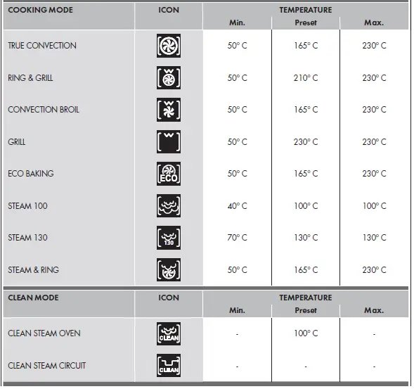 ARTUSI-ACS45MB-Steam-Oven-04