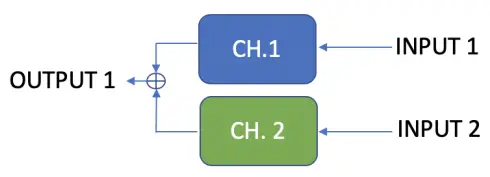 Stereo Operation & Signal Routing