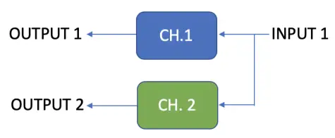 Stereo Operation & Signal Routing