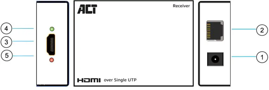 ACT AC7800 HDMI Extender Set Via UTP Cables-fig3
