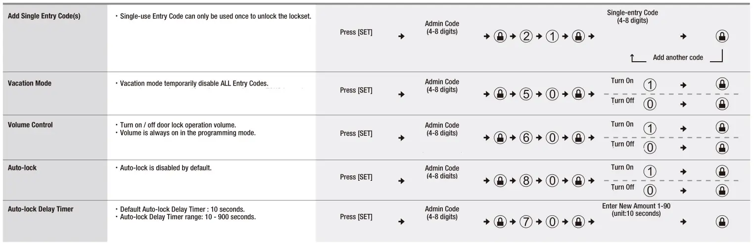 Taymor 33-D5030BL Centinel 3 Digital Lock - ADVANCED SETTINGS