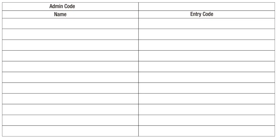 Taymor 33-D5030BL Centinel 3 Digital Lock - Access code list