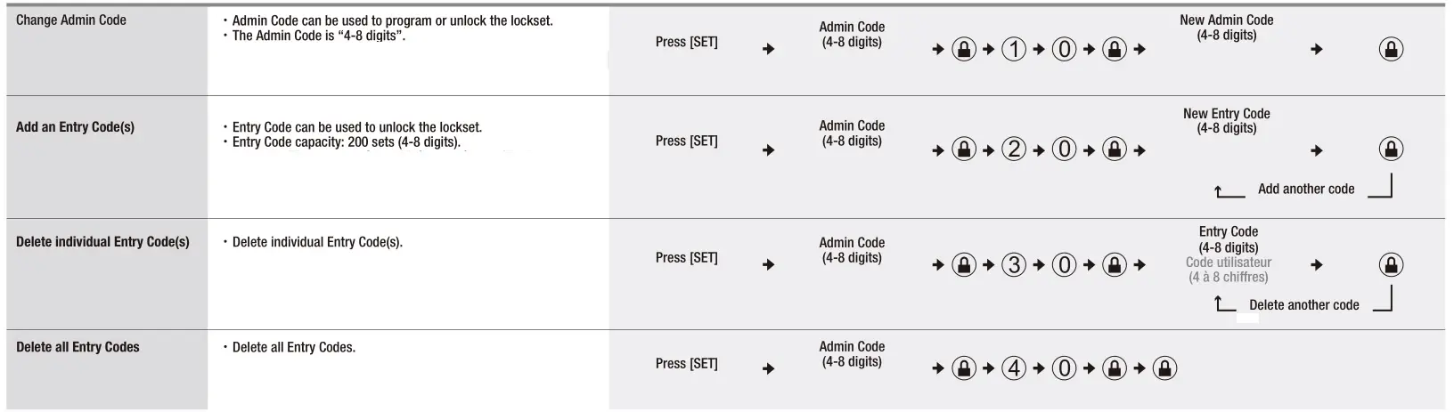 Taymor 33-D5030BL Centinel 3 Digital Lock - BASIC SETTINGS