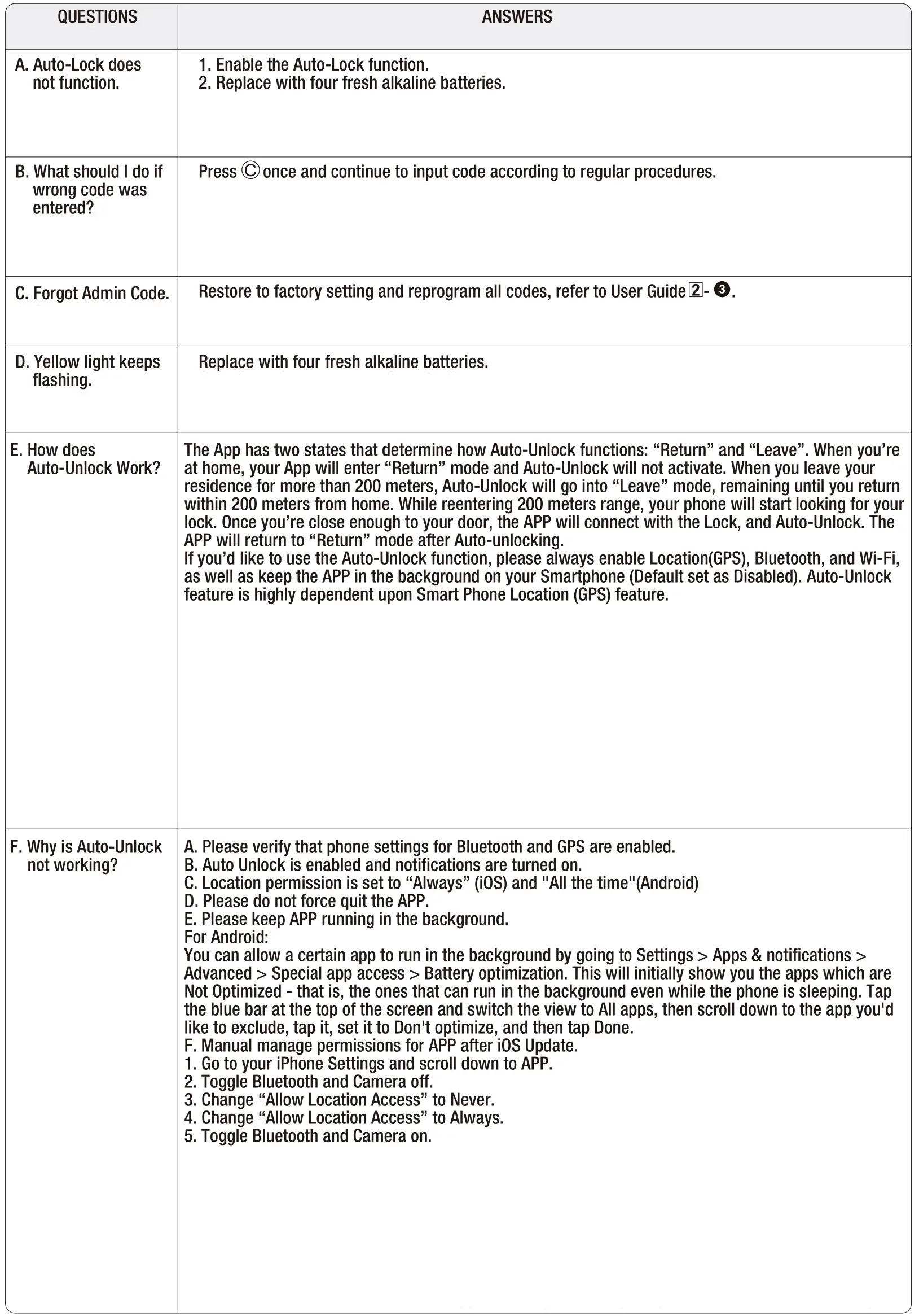 Taymor 33-D5030BL Centinel 3 Digital Lock - ELECTRONIC